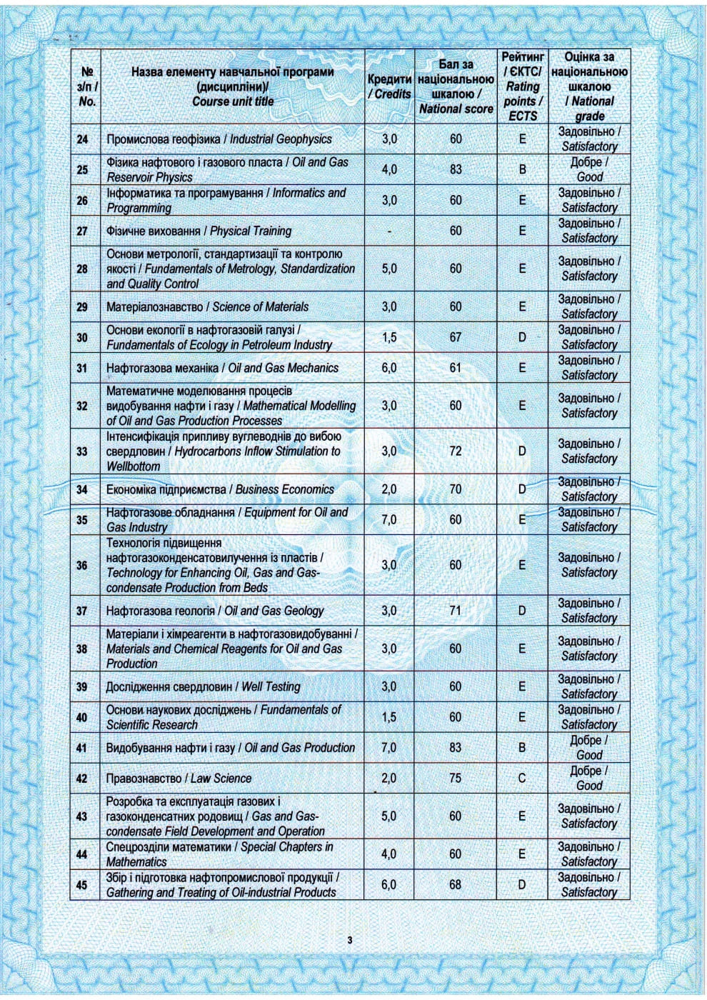 Додаток 2