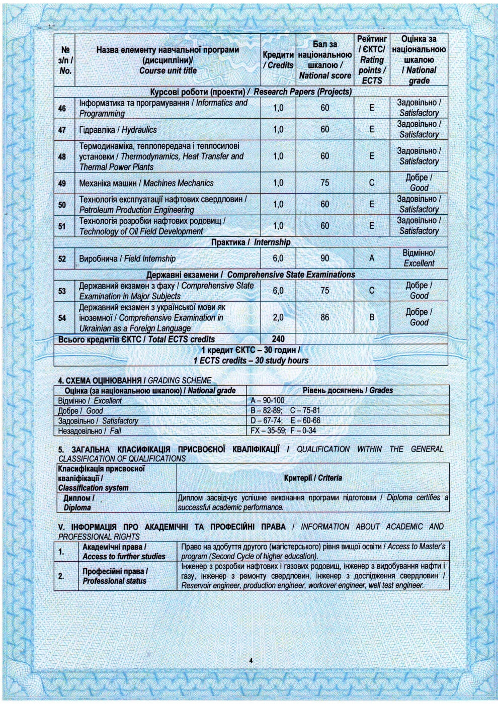 Додаток 3