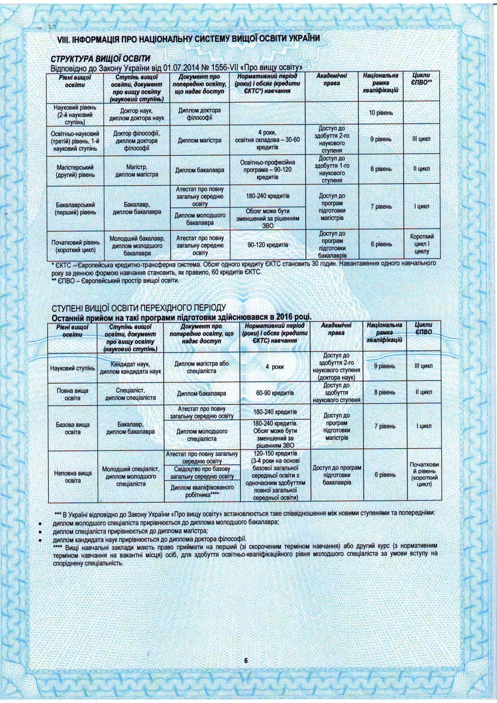 Додаток 5