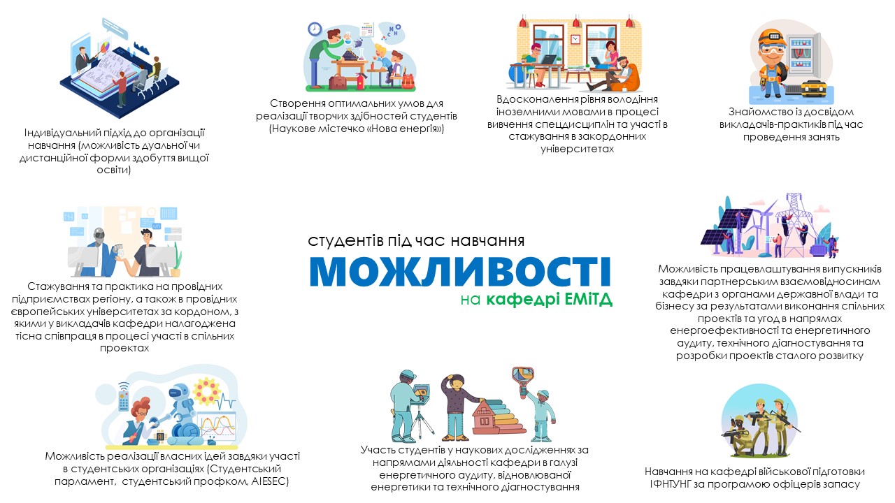 Можливості