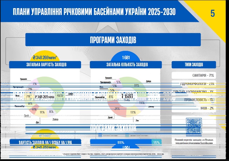 МІНДОВКІЛЛЯ та БУВР