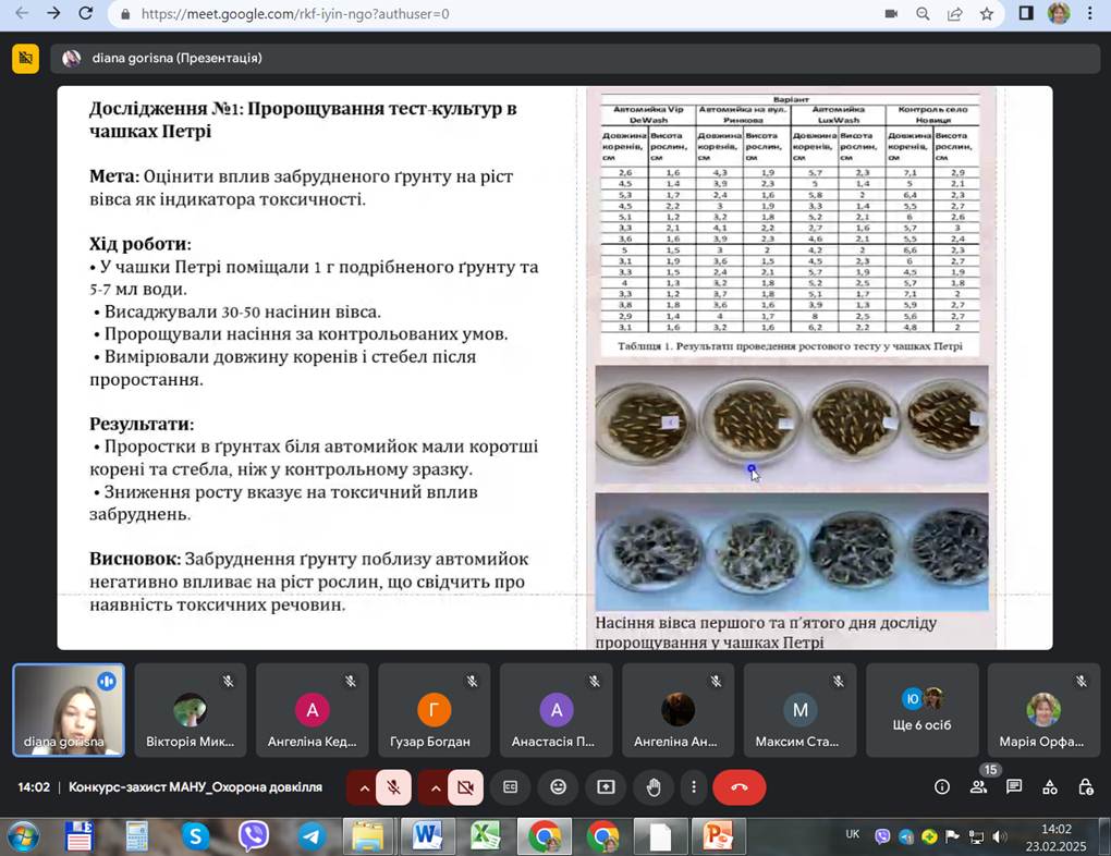 ІІ етап Всеукраїнського конкурсу-захисту науково-дослідницьких робіт учнів-членів МАН