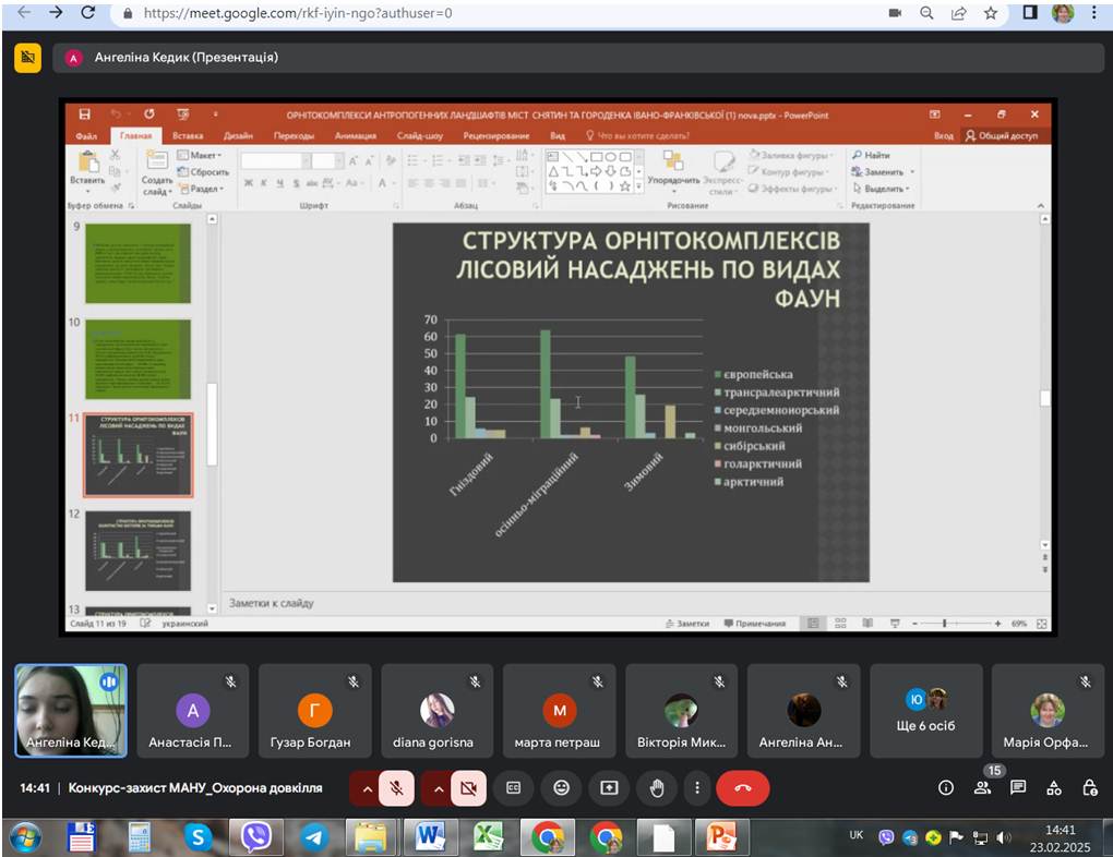 ІІ етап Всеукраїнського конкурсу-захисту науково-дослідницьких робіт учнів-членів МАН