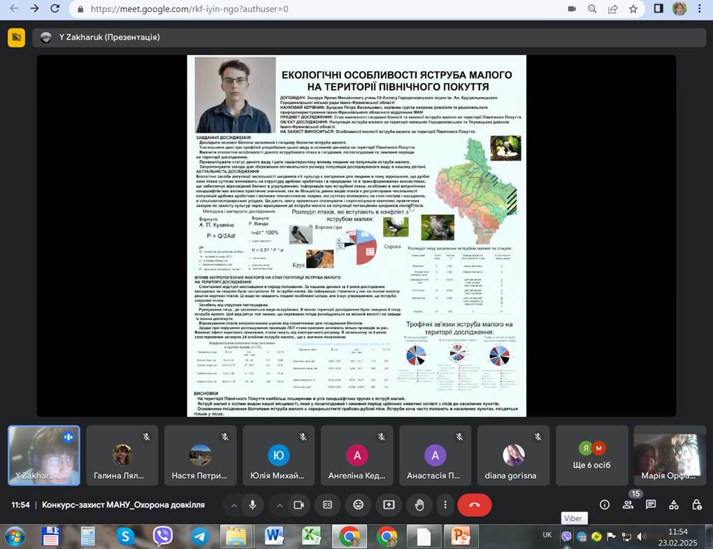 ІІ етап Всеукраїнського конкурсу-захисту науково-дослідницьких робіт учнів-членів МАН