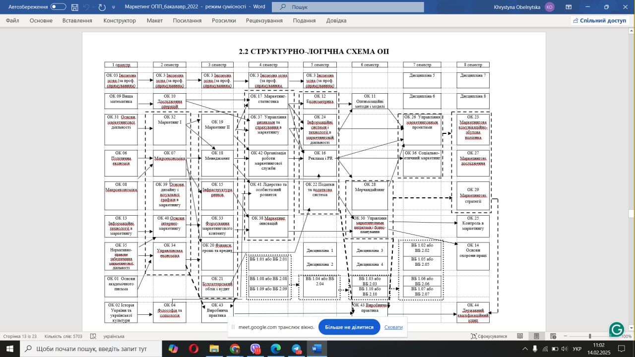 Обговорення проєктів ОП «Маркетинг» із колегами з НТУ «Дніпровська політехніка»