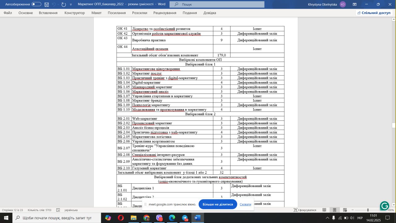 Обговорення проєктів ОП «Маркетинг» із колегами з НТУ «Дніпровська політехніка»