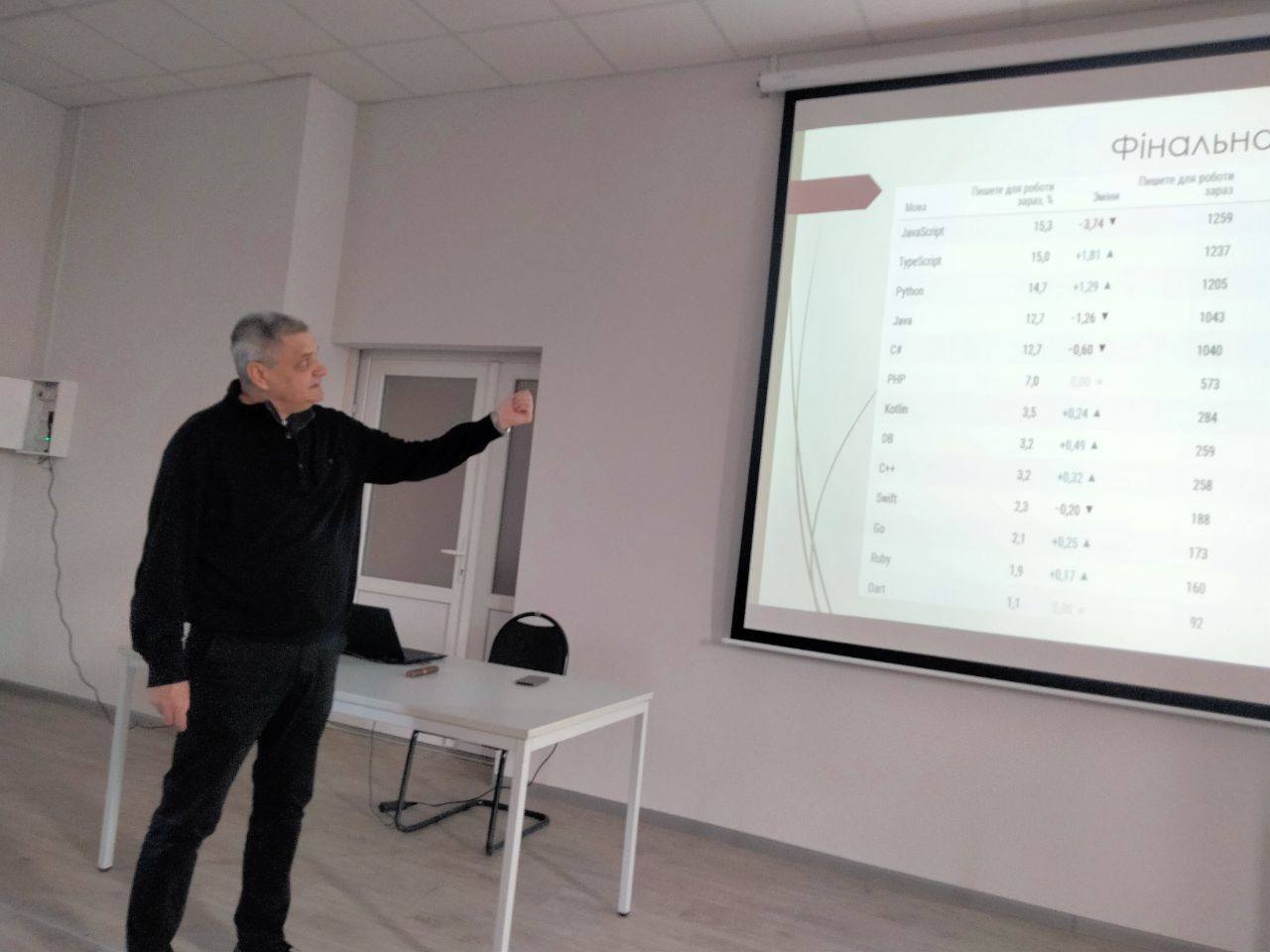 Чому варто обирати освітню програму «Інженерія програмного забезпечення»?