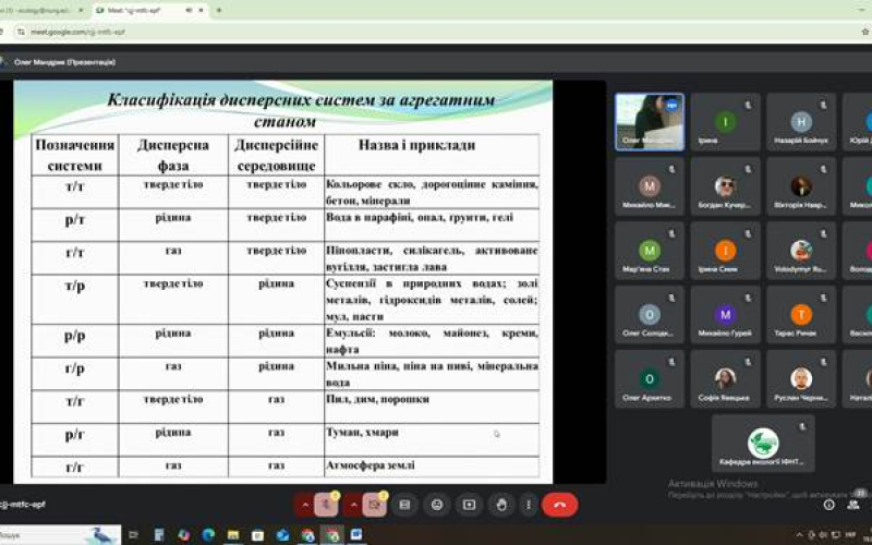 дистанційні учасники