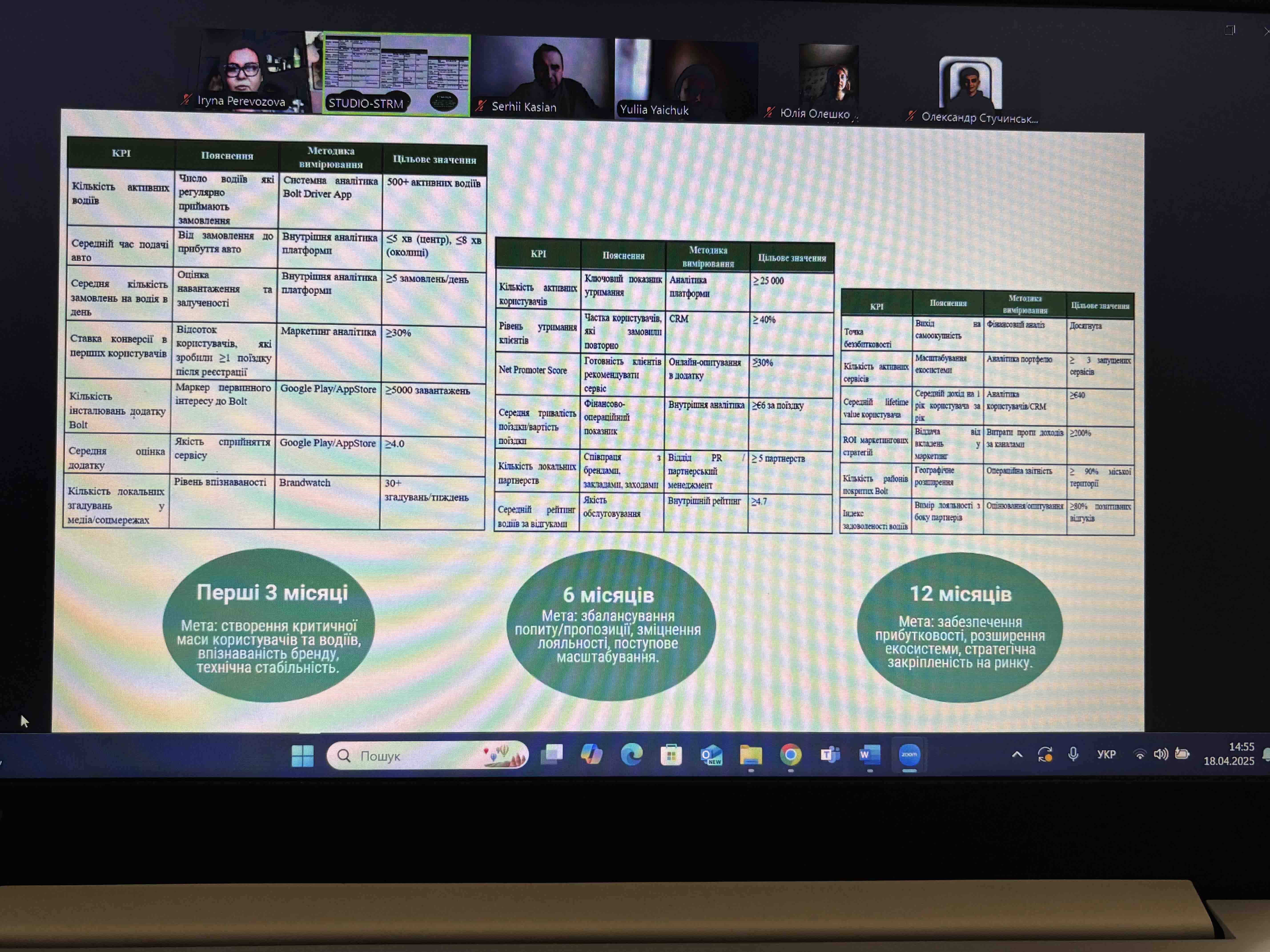 КОМАНДА КАФЕДРИ ПІДПРИЄМНИЦТВА ТА МАРКЕТИНГУ ENERGY MINDS – ФІНАЛІСТИ КЕЙС-ЧЕМПІОНАТУ З МАРКЕТИНГУ!