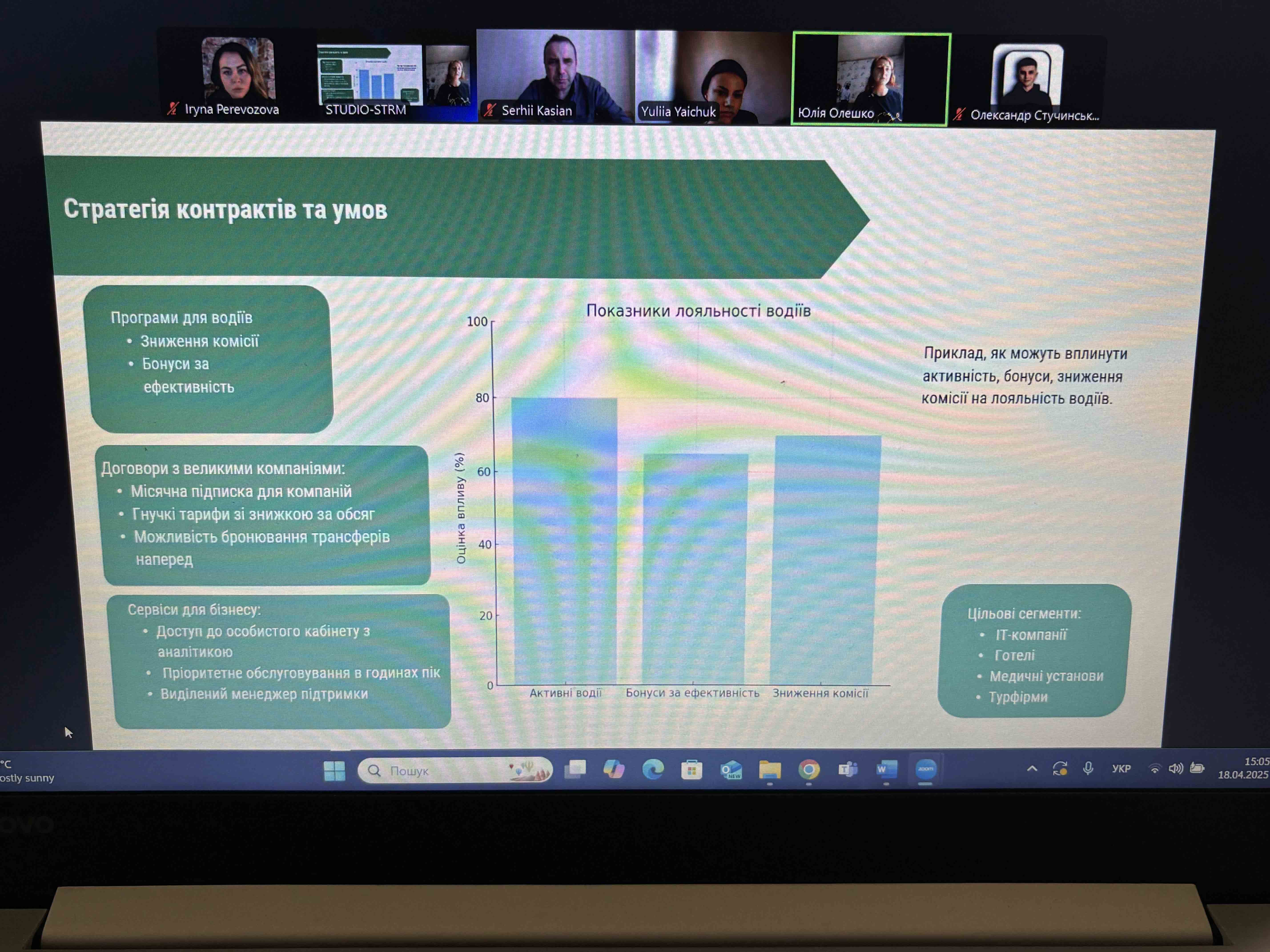 КОМАНДА КАФЕДРИ ПІДПРИЄМНИЦТВА ТА МАРКЕТИНГУ ENERGY MINDS – ФІНАЛІСТИ КЕЙС-ЧЕМПІОНАТУ З МАРКЕТИНГУ!