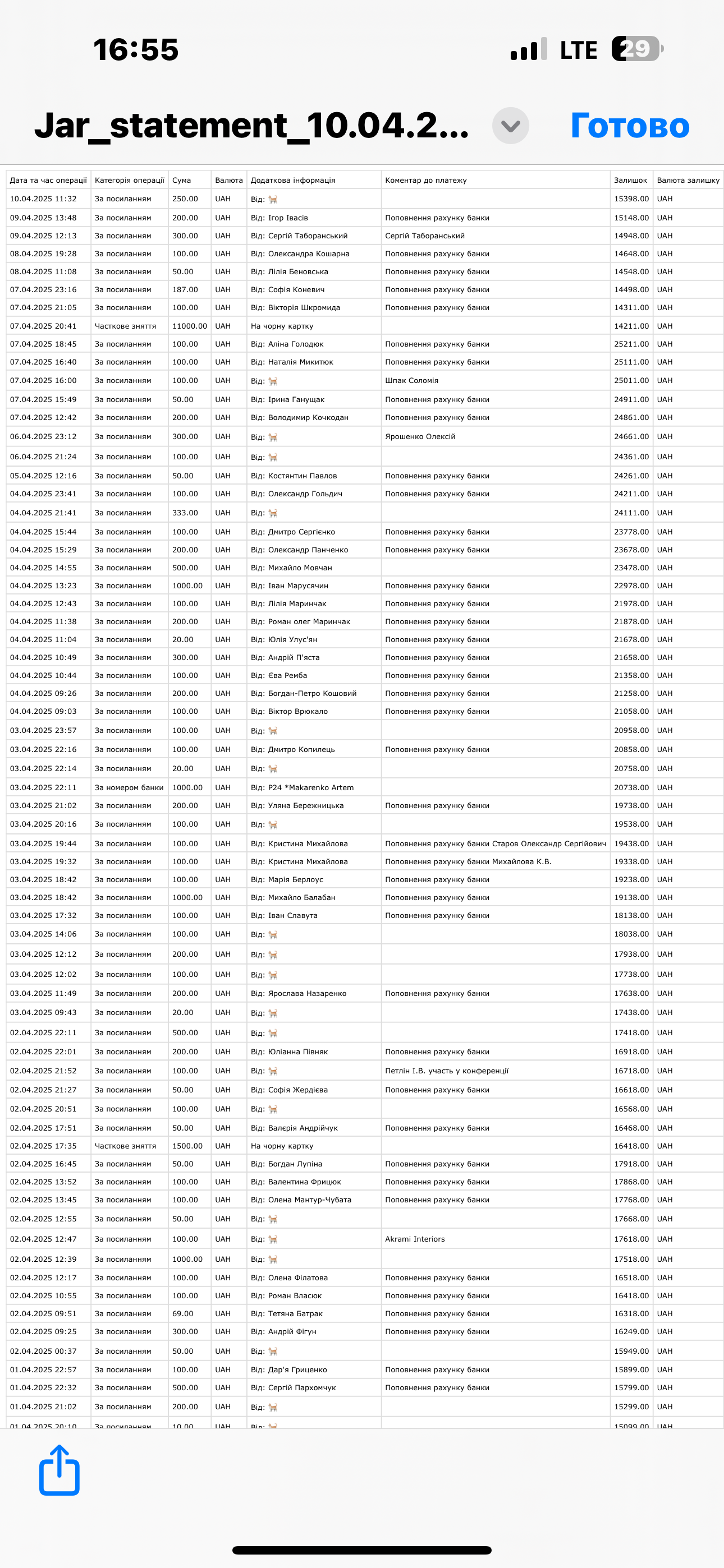 ПІДТРИМКА ФРОНТУ ПІД ЧАС НАУКОВОЇ ПОДІЇ: ЯК УЧАСНИКИ КОНФЕРЕНЦІЇ СПРИЯЛИ ДОПОМОЗІ ЗАХИСНИКАМ