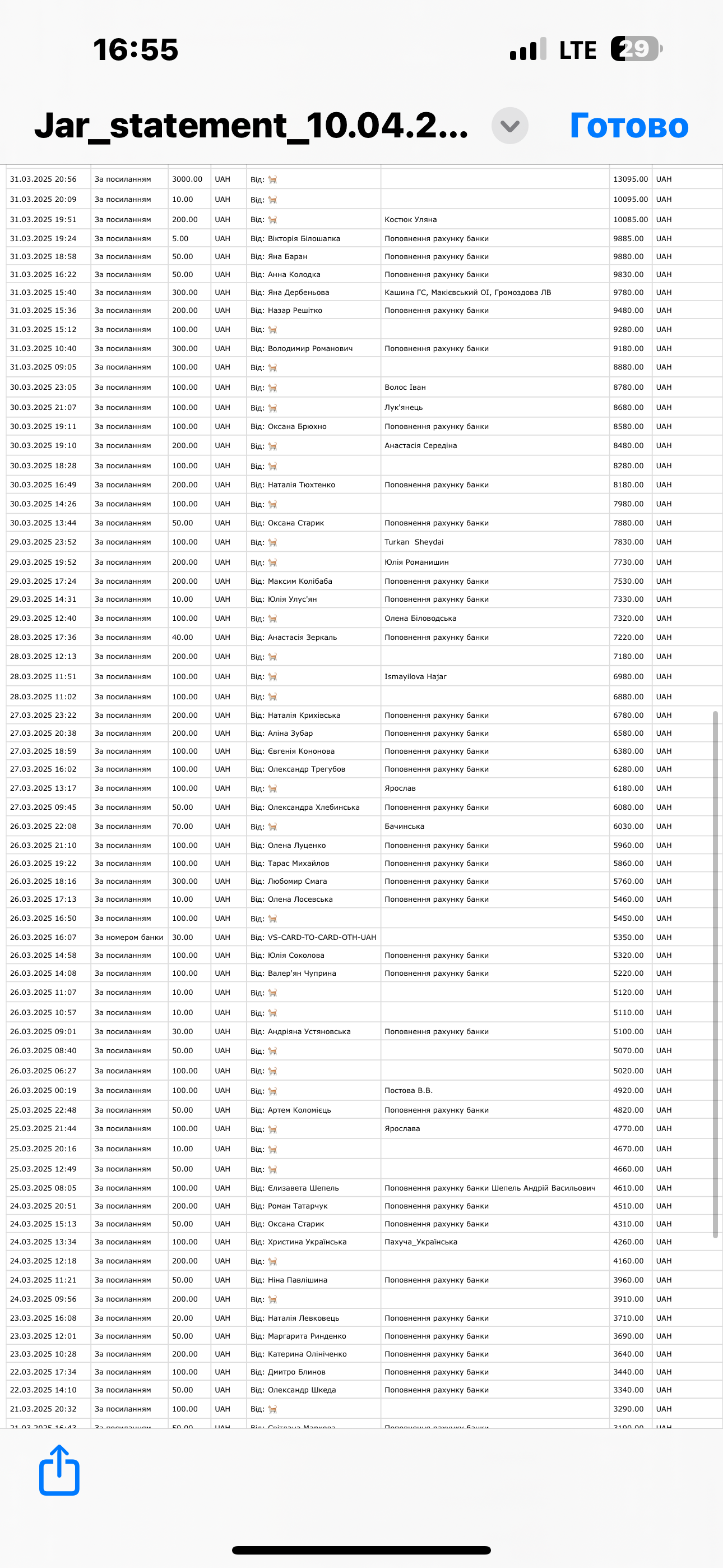 ПІДТРИМКА ФРОНТУ ПІД ЧАС НАУКОВОЇ ПОДІЇ: ЯК УЧАСНИКИ КОНФЕРЕНЦІЇ СПРИЯЛИ ДОПОМОЗІ ЗАХИСНИКАМ