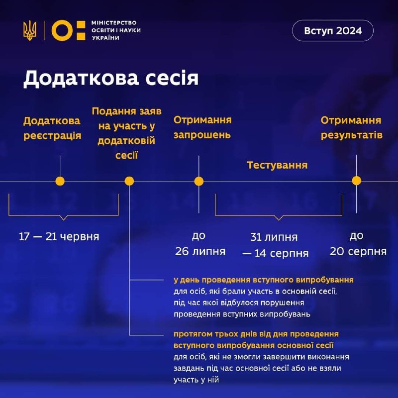Додактова сесія