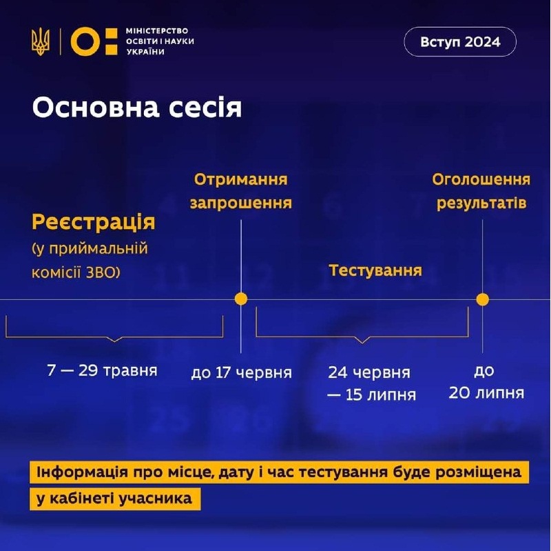 Основна сесія
