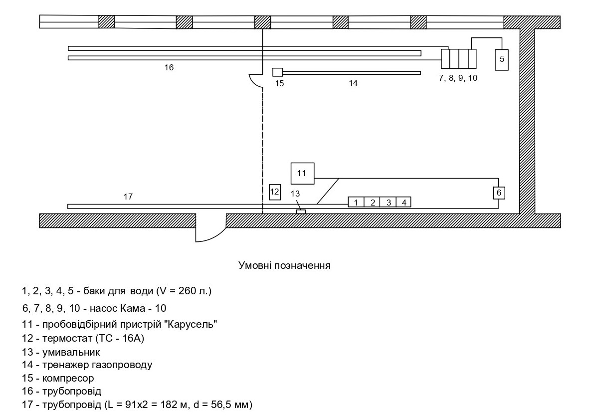 СХЕМАТИЧНИЙ ПЛАН РОЗМІЩЕННЯ ЛАБОРАТОРНОГО ОБЛАДНАННЯ
