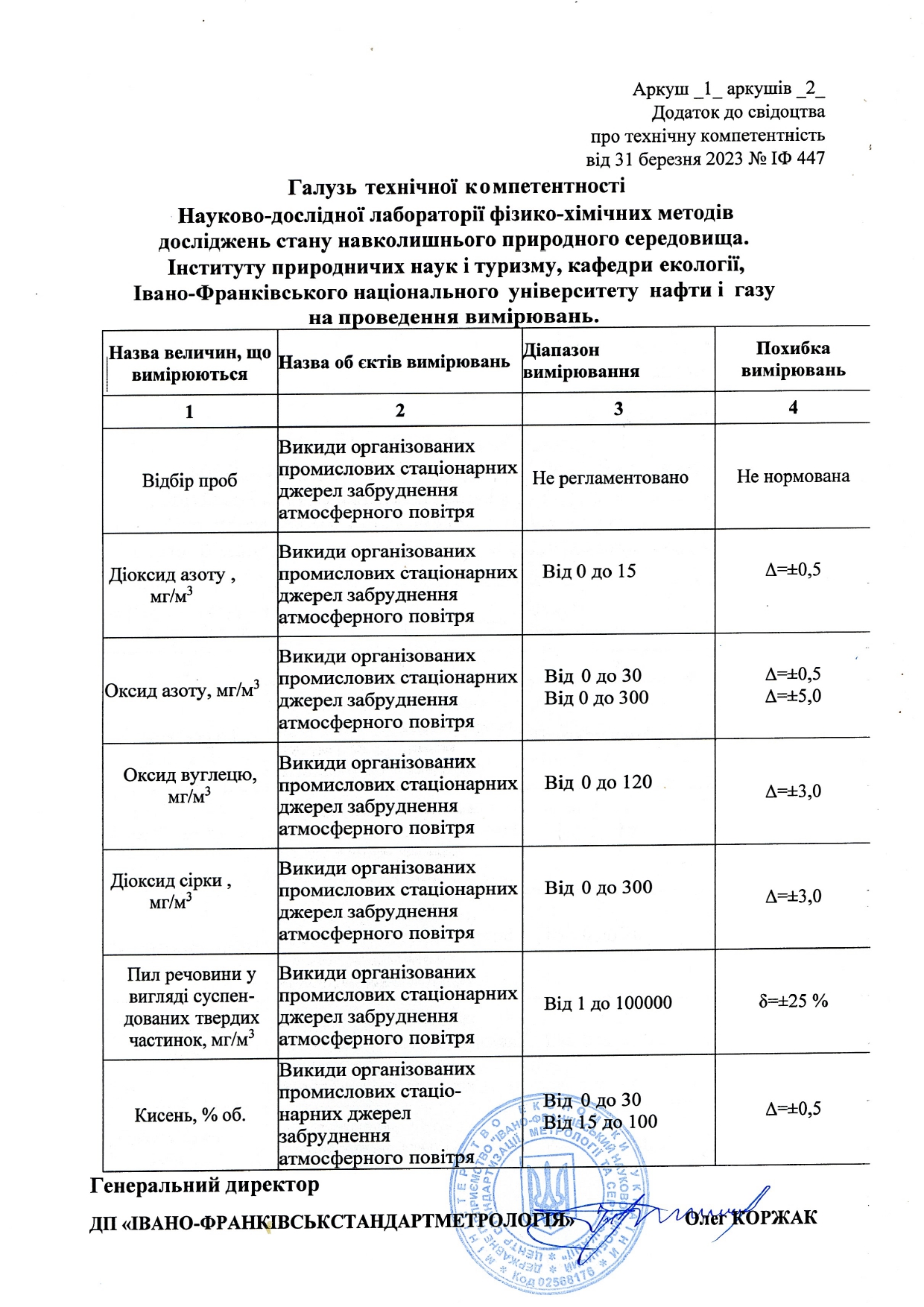 сертифікат