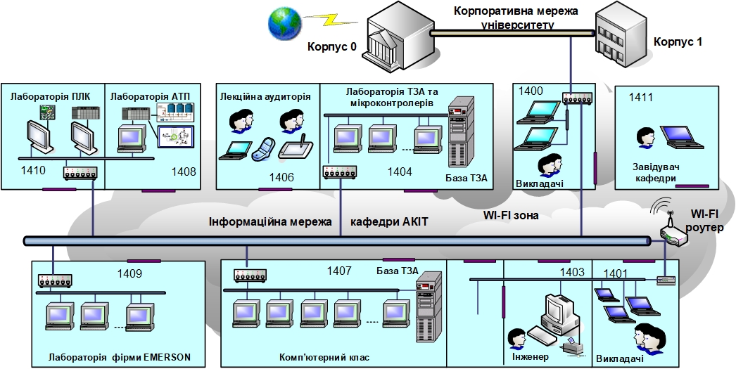 кафедра