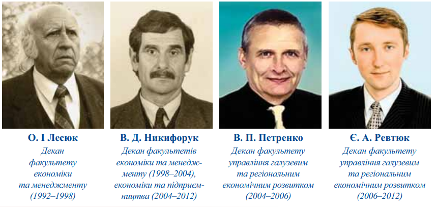 дирекція