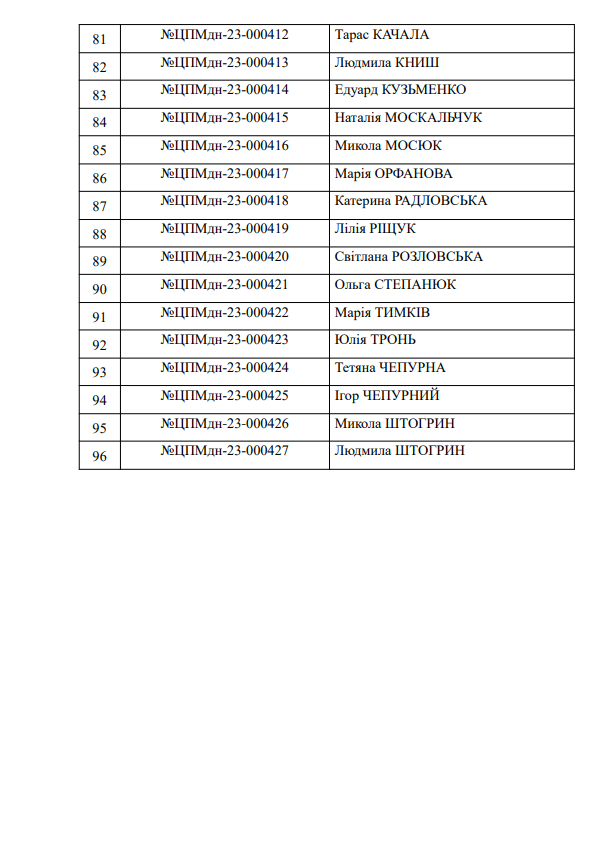 Сертифікати НПП 4