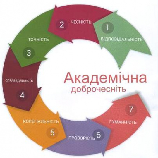 Презентація… «Кодекс честі нашої групи»