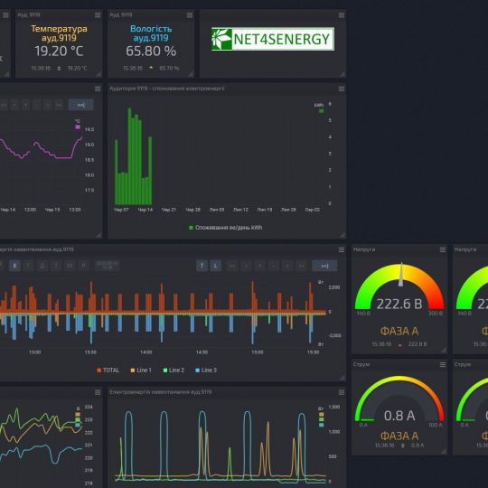 net4senergy