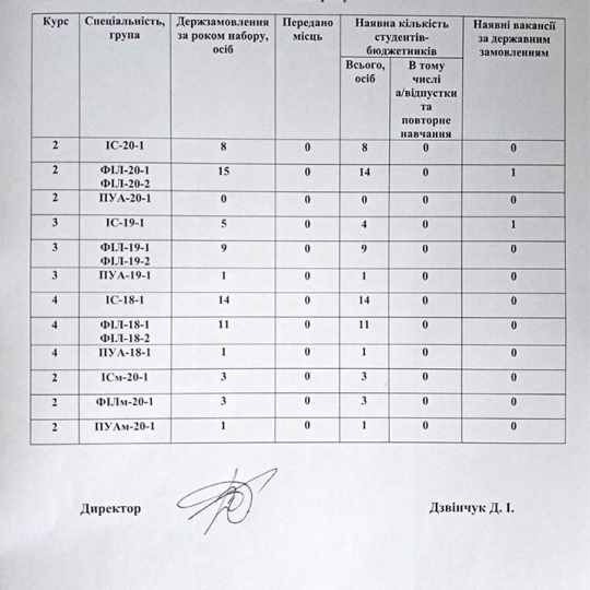 Перелік вакантних місць державного замовлення ІГПДУ 2021 р.