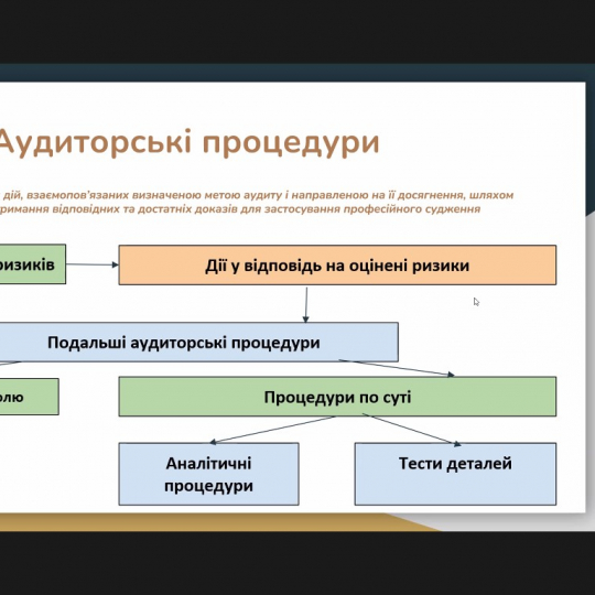 Зустріч