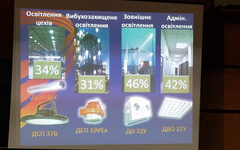 Презентація від співробітників ВАТРА