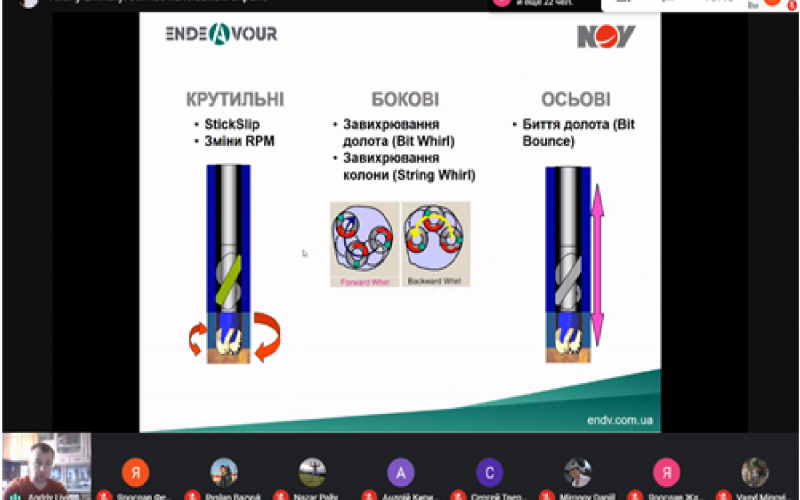 Досвід використання інструменту V-Stab