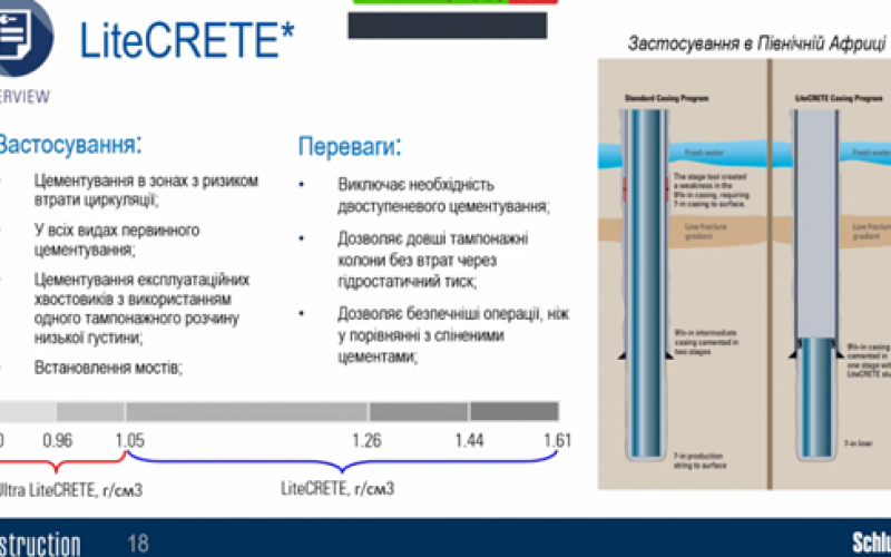 Сучасні системи цементних розчинів