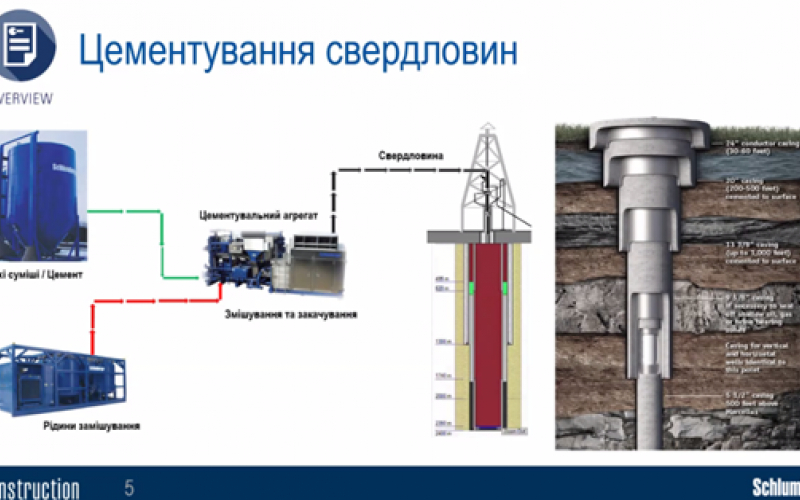 Сучасні системи цементних розчинів