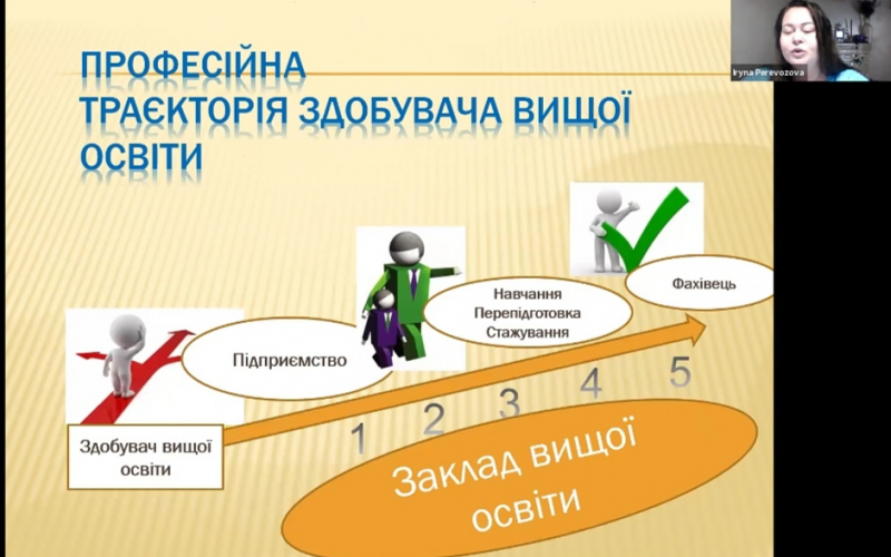 10 червня 2021р. Координатор дуальної освіти ІФНТУНГ