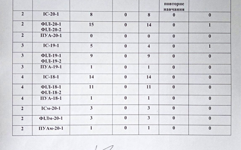 Перелік вакантних місць державного замовлення ІГПДУ 2021 р.
