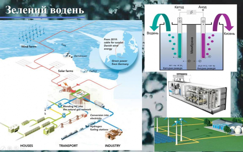 XXXІV НАУКОВО-ТЕХНІЧНОЇ КОНФЕРЕНЦІЇ СТУДЕНТІВ  2021/2022 н.р.