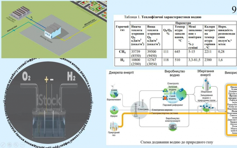 XXXІV НАУКОВО-ТЕХНІЧНОЇ КОНФЕРЕНЦІЇ СТУДЕНТІВ  2021/2022 н.р.