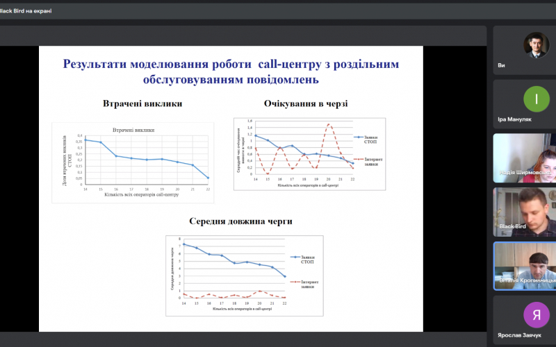 Засідання екзаменаційної комісії з захисту магістерської робіти студента ІПО