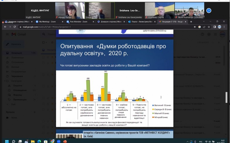 Онлайн - конференції «Впровадження дуальної форми здобуття освіти: партнерство бізнесу та закладів освіти»