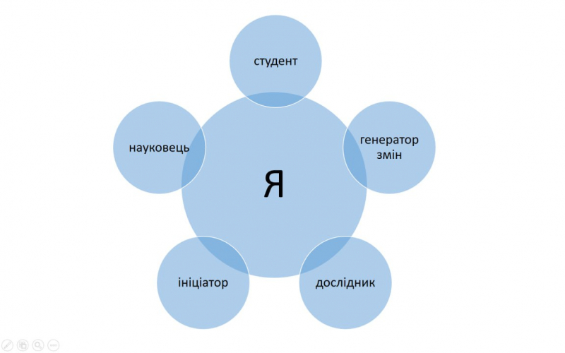 Засідання гуртка №4
