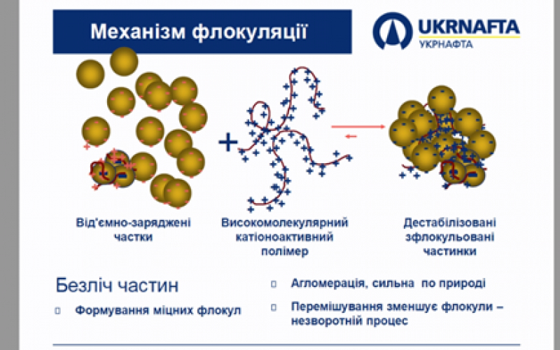 Приготування та регулювання параметрів бурових розчинів