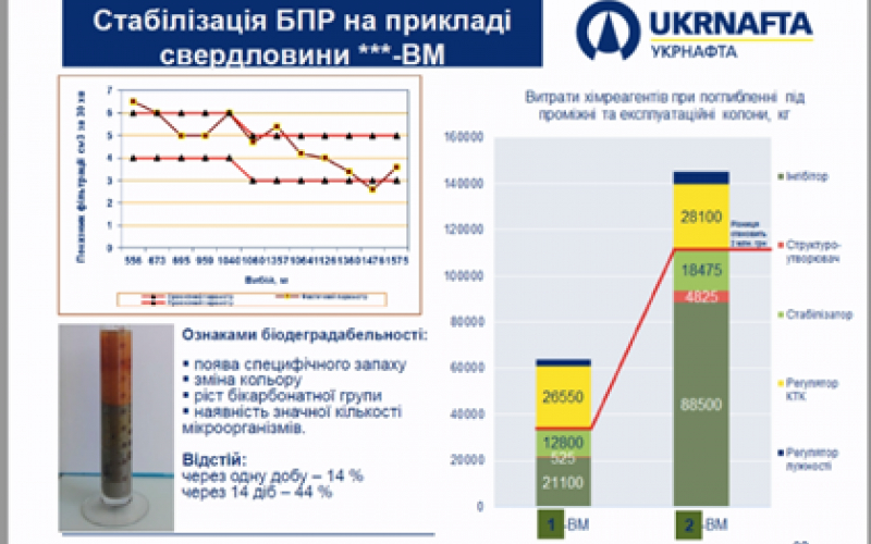 Приготування та регулювання параметрів бурових розчинів
