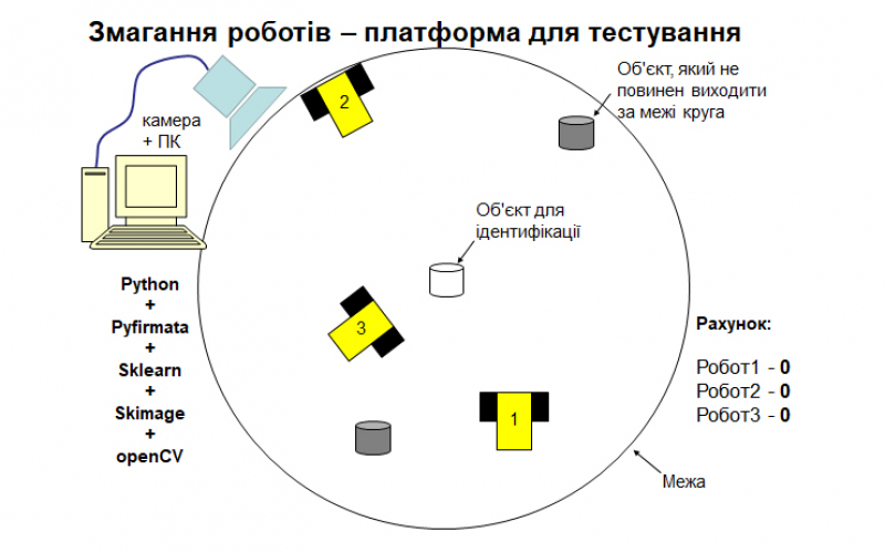 Проєкт Ігора Пронюка
