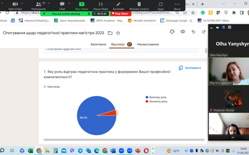 Педагогічна практика магістрів 2023