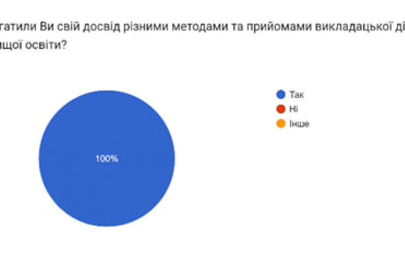Педагогічна практика магістрів 2023