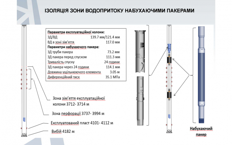 пакер