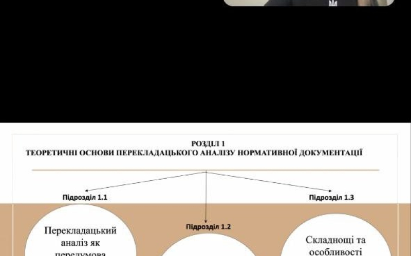 Захисти магістерських робіт