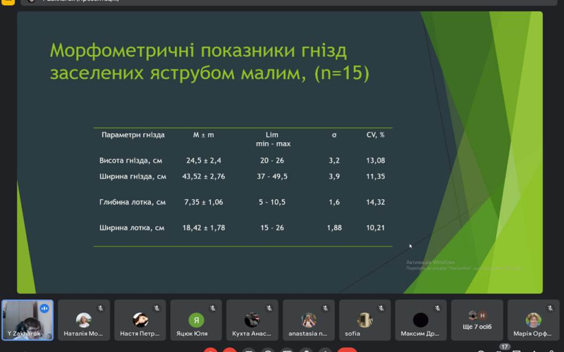 ІІ етап Всеукраїнського конкурсу-захисту науково-дослідницьких робіт учнів-членів МАН