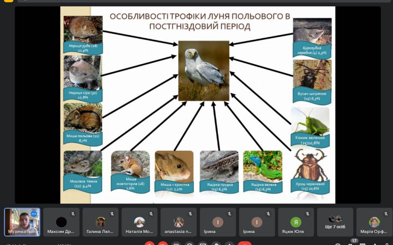 ІІ етап Всеукраїнського конкурсу-захисту науково-дослідницьких робіт учнів-членів МАН