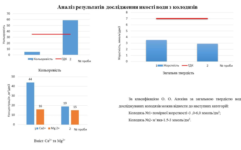 ДОПОВІДЬ МАГІСТРА НА КОНФЕРЕНЦІЇ