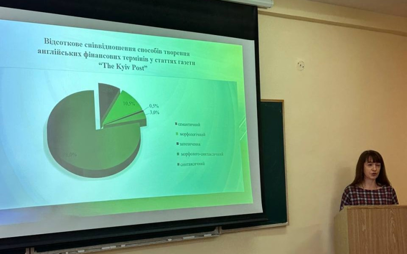Захисти магістерських робіт