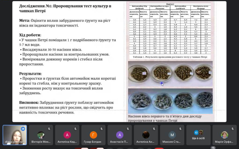 ІІ етап Всеукраїнського конкурсу-захисту науково-дослідницьких робіт учнів-членів МАН